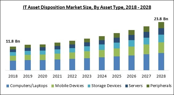 it-asset-disposition-market-size.jpg