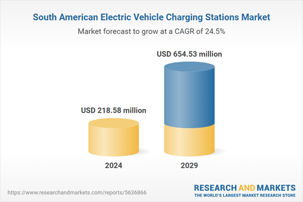 South American Electric Vehicle Charging Stations Market