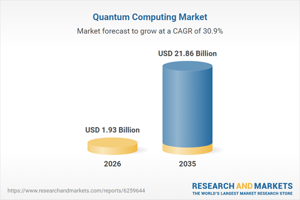 As IonQ Posts 287% Revenue Surge to $80 Million and Acquires SkyWater Foundry, New Report Projects Quantum Computing Market to Hit $21.87 Billion by 2035