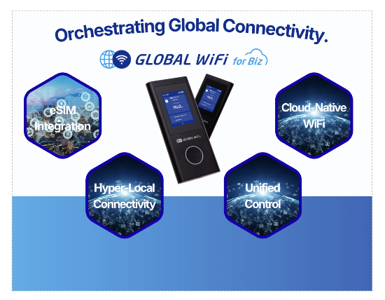 Orchestrating Global Connectivity