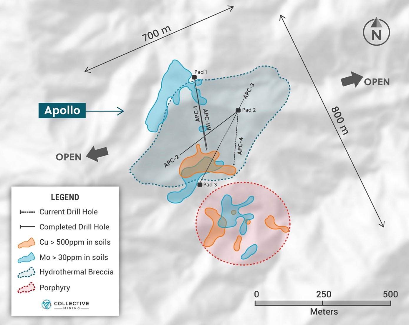 Figure 2: