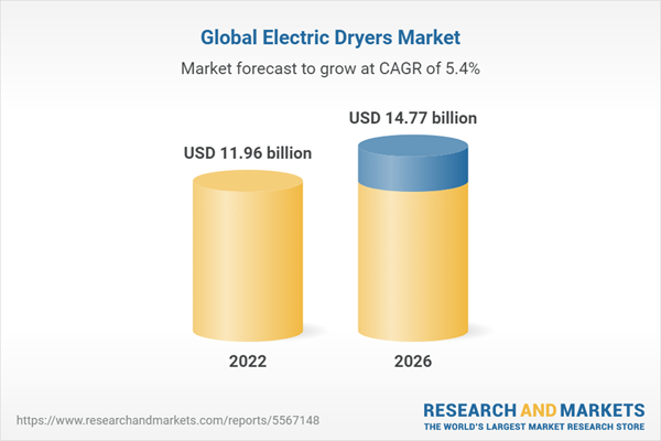 Global Electric Dryers Market