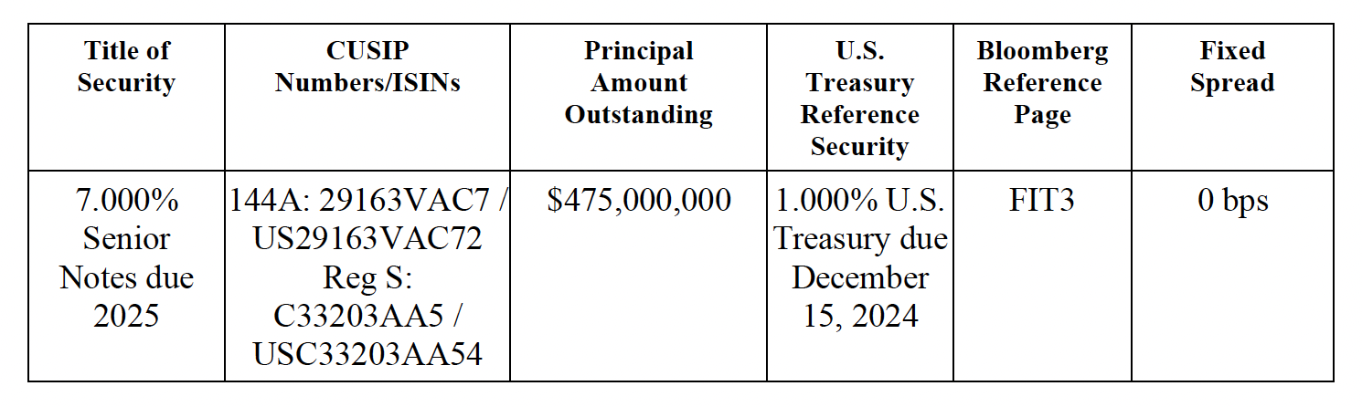 2025 Notes & The U.S. Treasury Reference Security