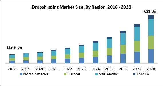 dropshipping-market-size.jpg