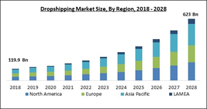 dropshipping-market-size.jpg