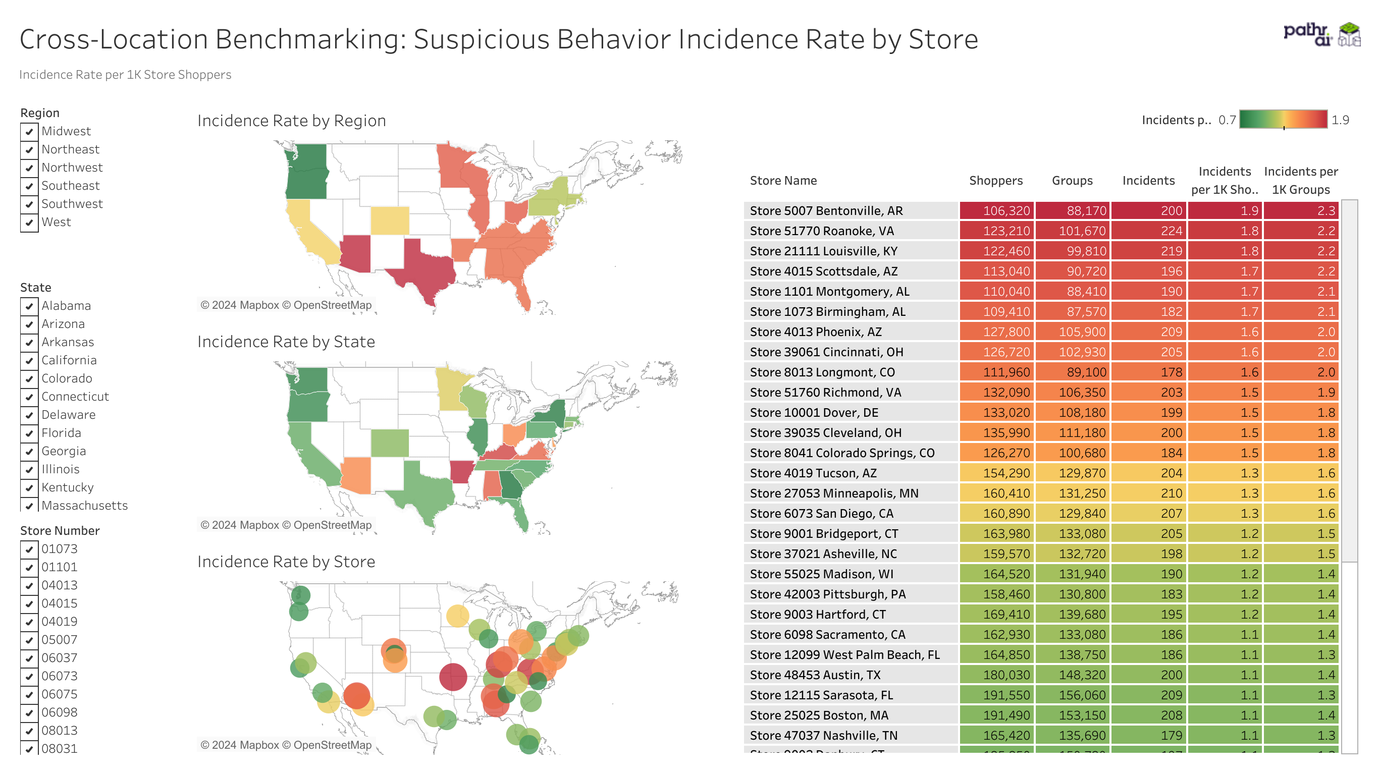 Pathr.ai Cross-Location Benchmarking by Store