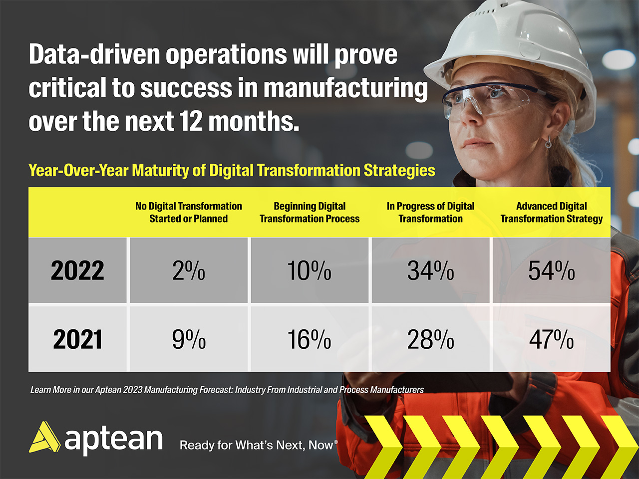 Aptean 2023 NA Manufacturing Report