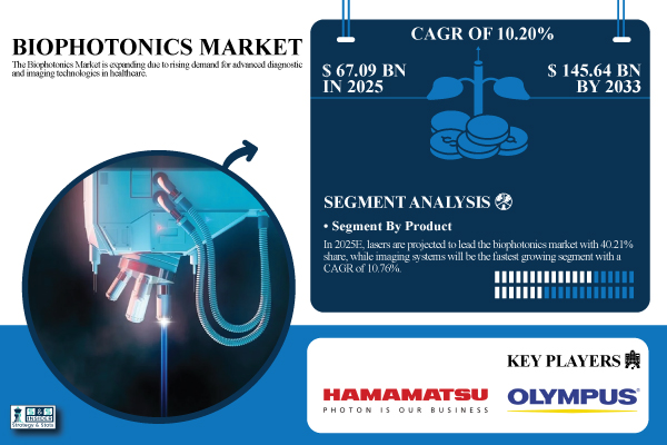Biophotonics-Market.jpg