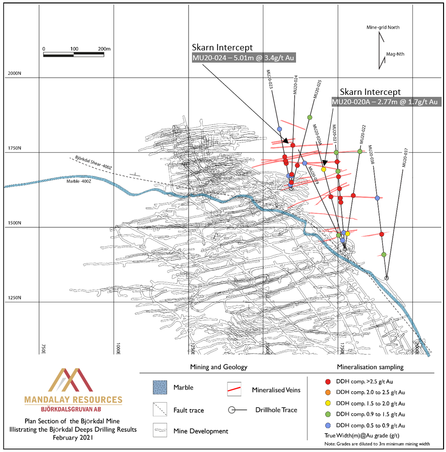 Figure 2