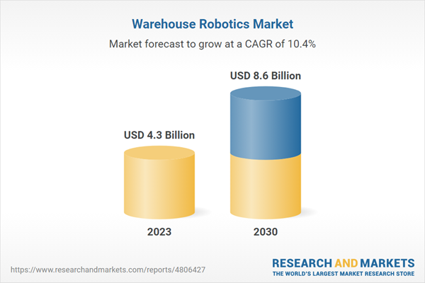 Warehouse Robotics Market