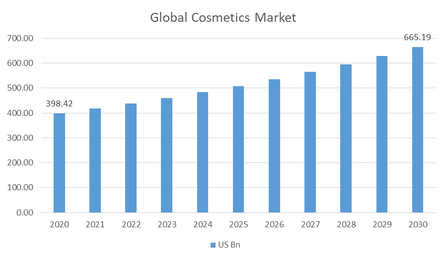 Cosmetic Grade Mica Powder Market 2023-2030: Driving Factors and Growth  Opportunities
