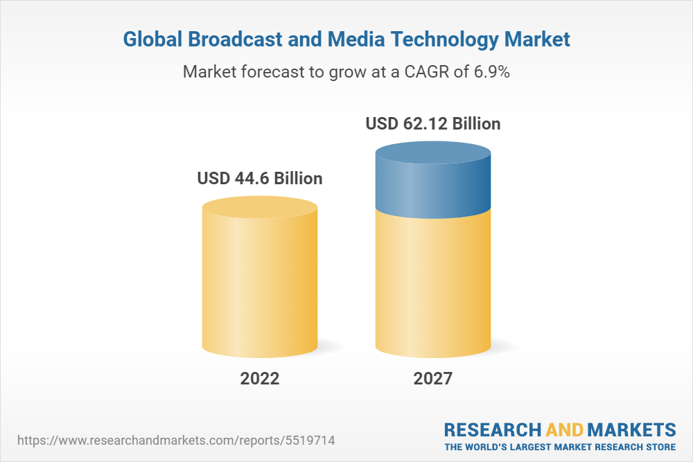 Global Broadcast and Media Technology Market