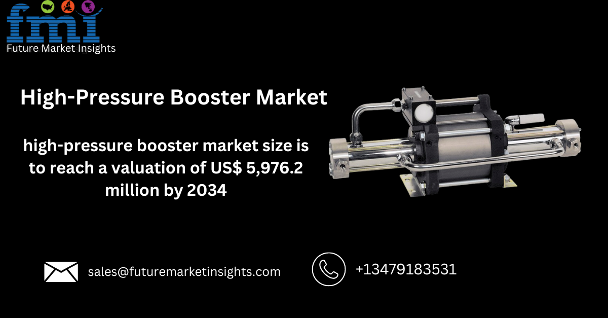 Global High-Pressure Booster Market Size is to Reach USD 5,976.2 million by 2034, With a 5.8% CAGR Growth