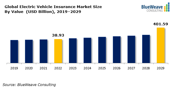 Electric Vehicle (EV) Insurance Market.PNG