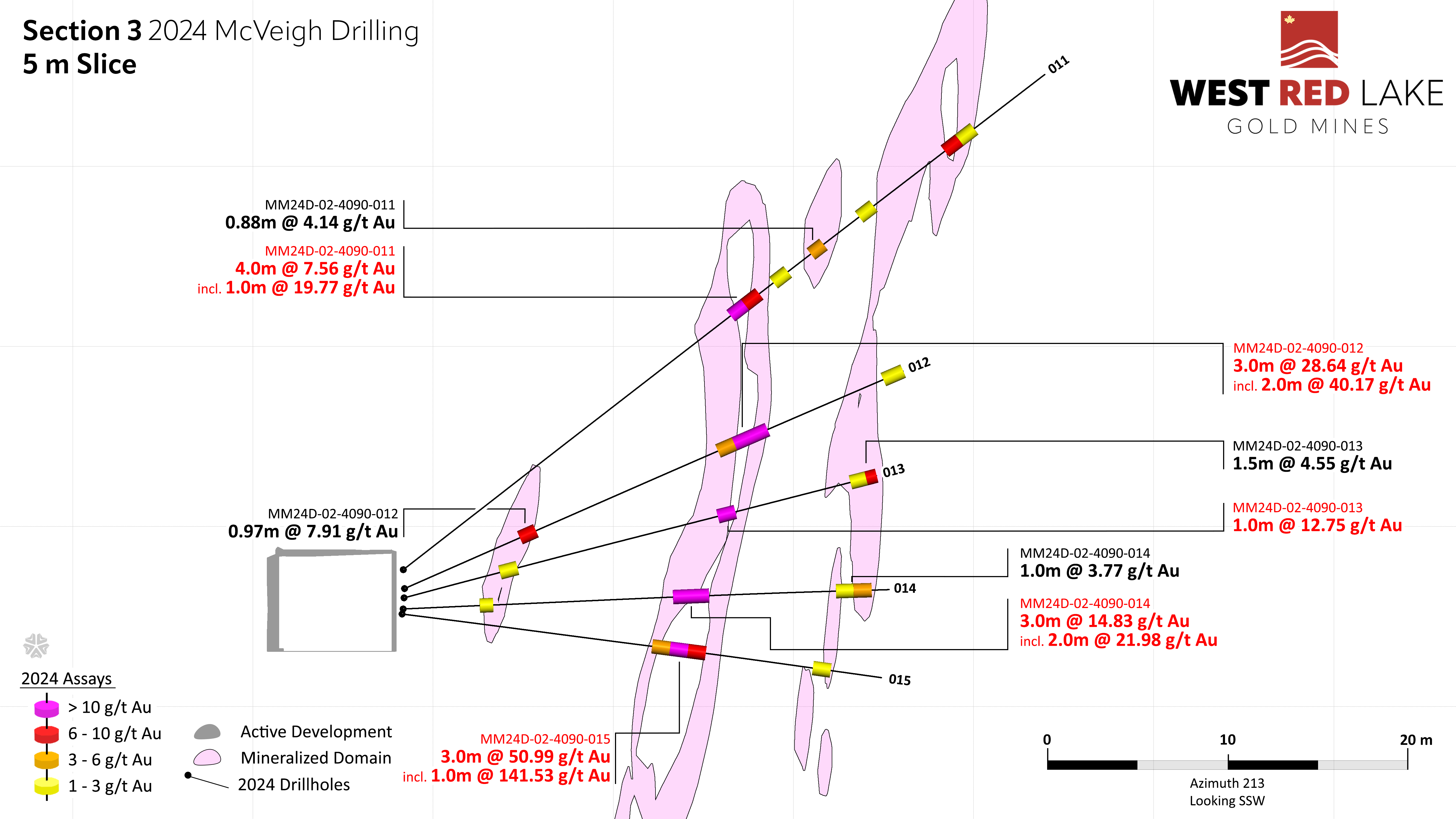 Figure5_WRLG_McVeigh_Section3