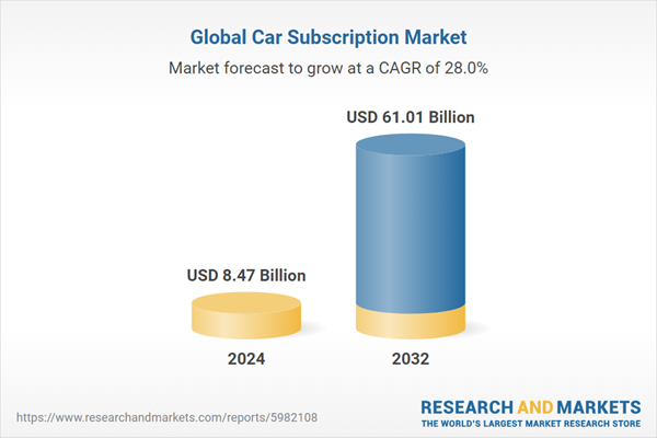 Global Car Subscription Market