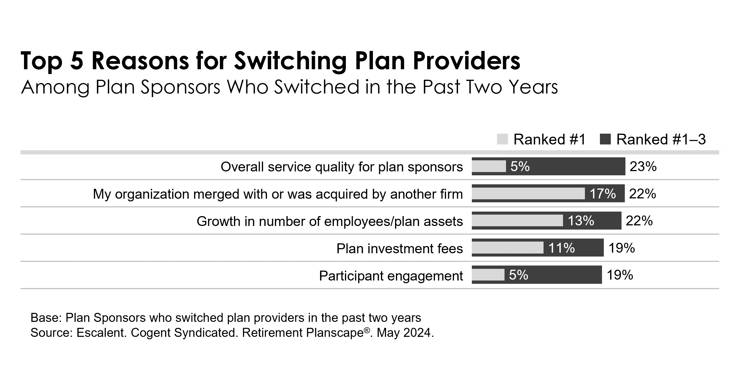 Retirement Planscape PR Chart