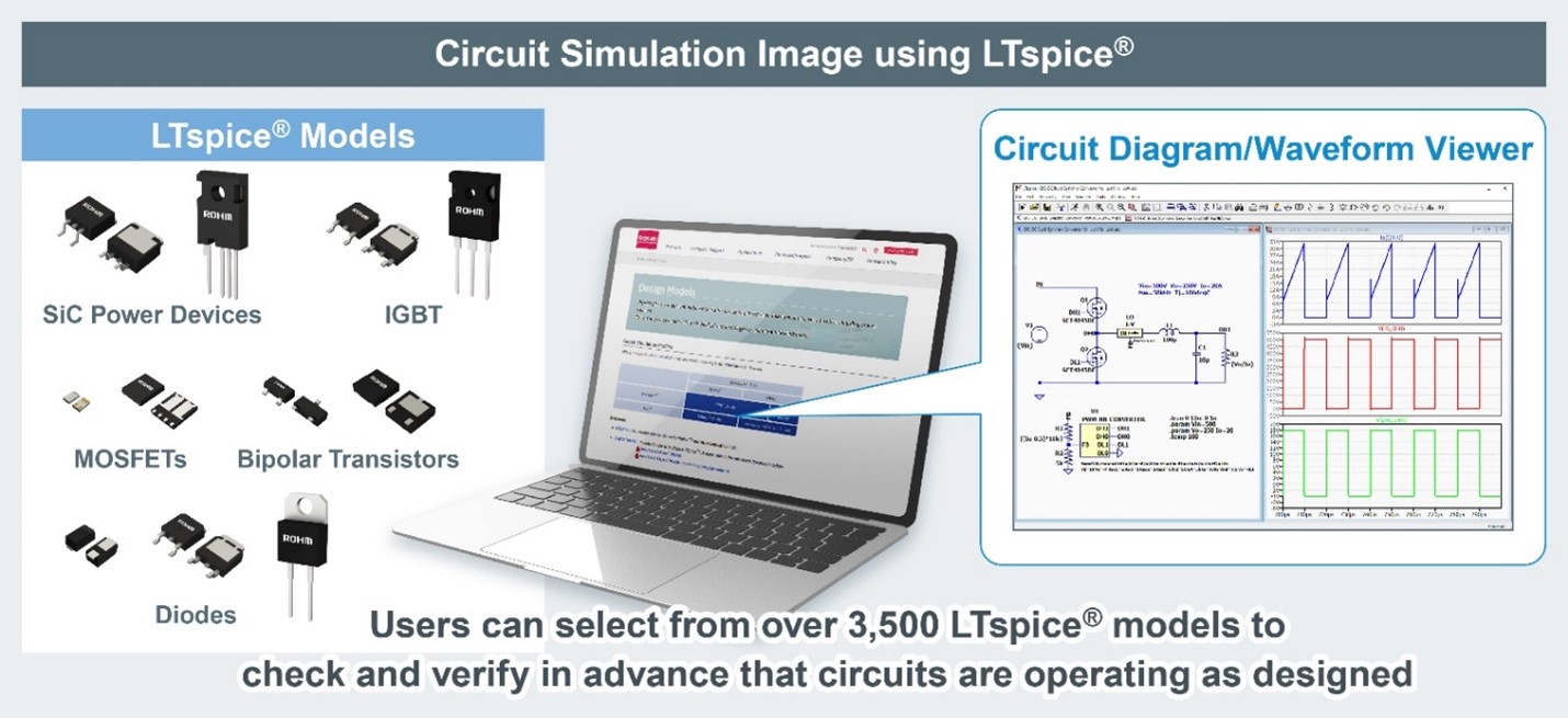 Users can select from over 3,500 LTspice models to verify that circuits are operating as designed