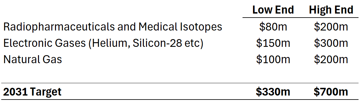 ASP Isotopes Inc.