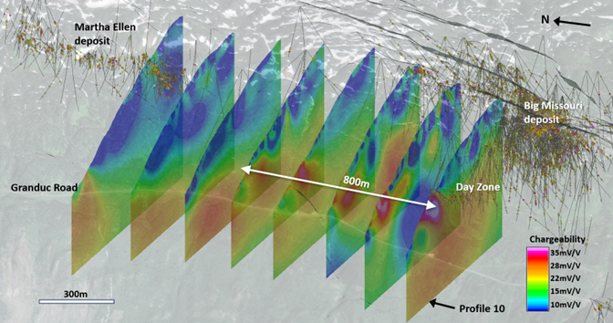 East looking 3D view of IP lines stepping out north from the Day Zone and showing potential 800 metre extension where a lack of historical drilling has been done