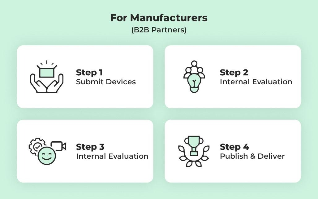 EIOTCLUB Launches Certified Device Program for Testers and Manufacturers