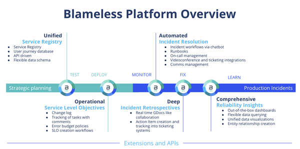 Blameless Platform Overview