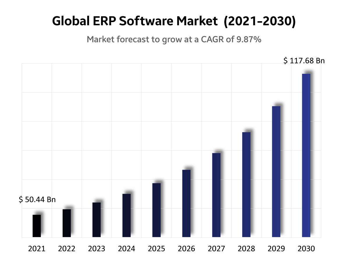 SAP Market Surge: APAC Takes the Lead