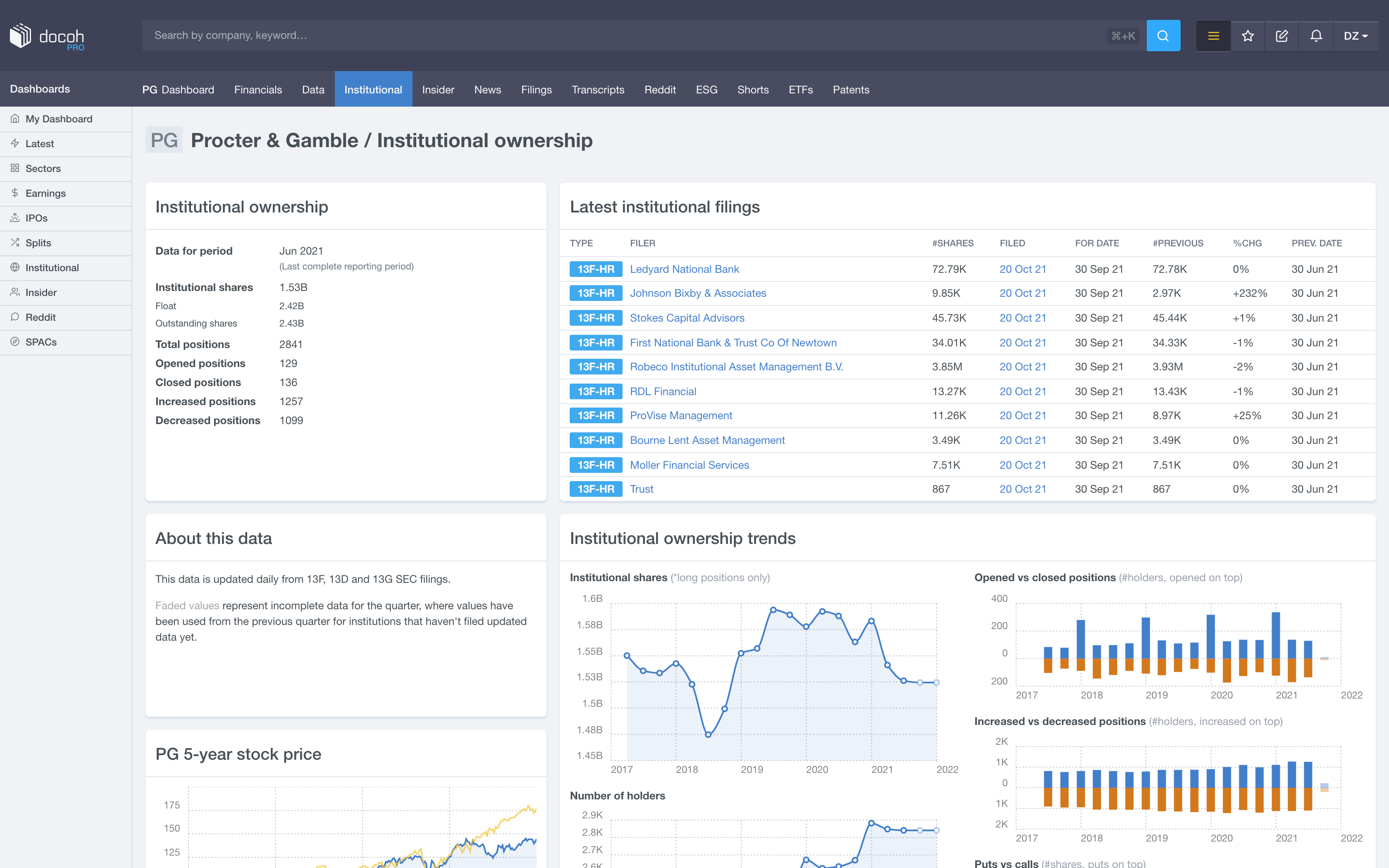 Docoh Institutional Holdings