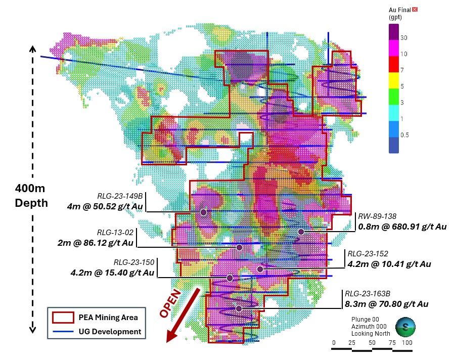 Figure 2. Long section of Rowan block model at 1 gpt Au cutoff showing PEA mine design (blue) and outline of areas planned for long hole stoping (red outline).  image