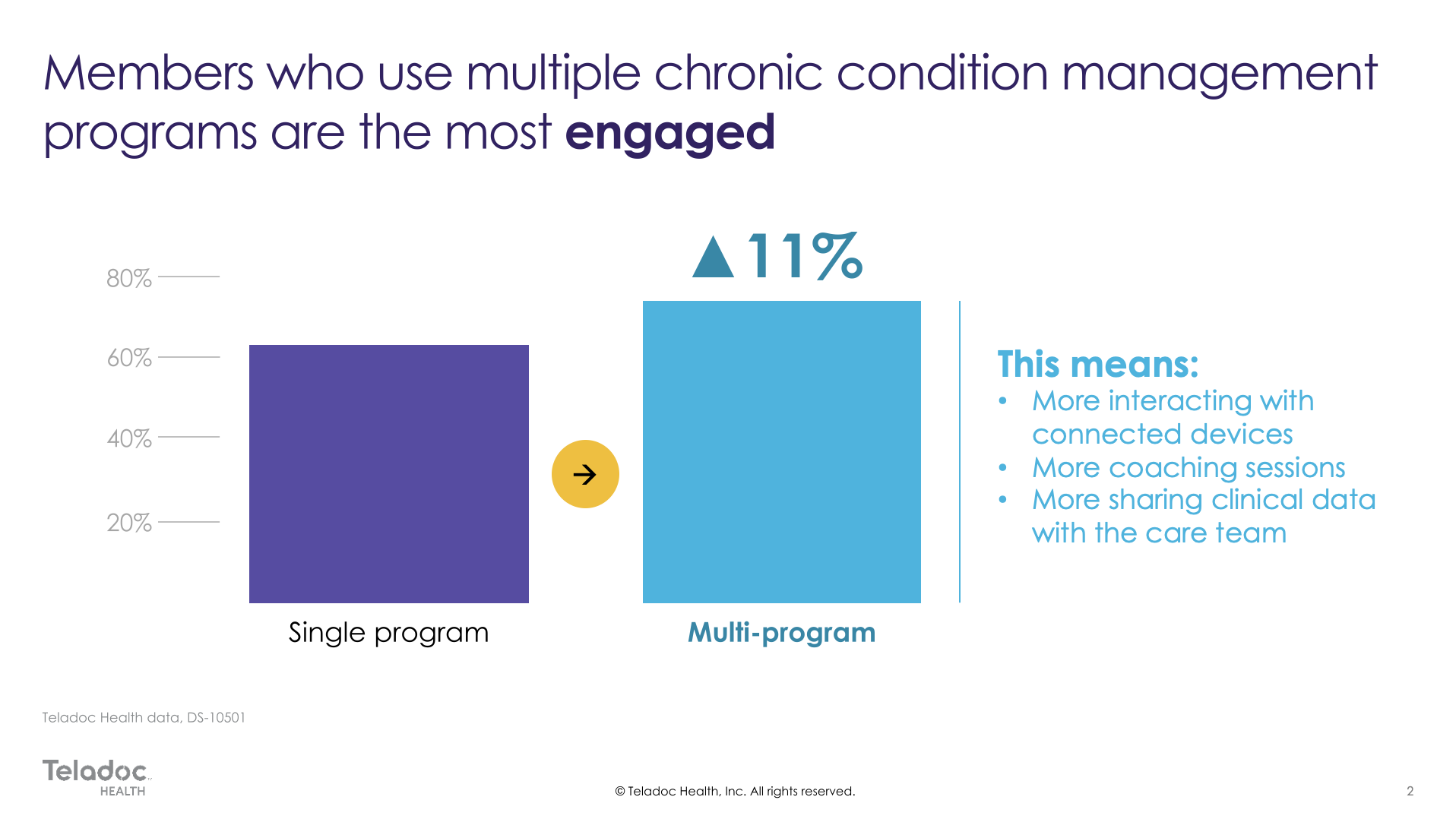 Member Engagement