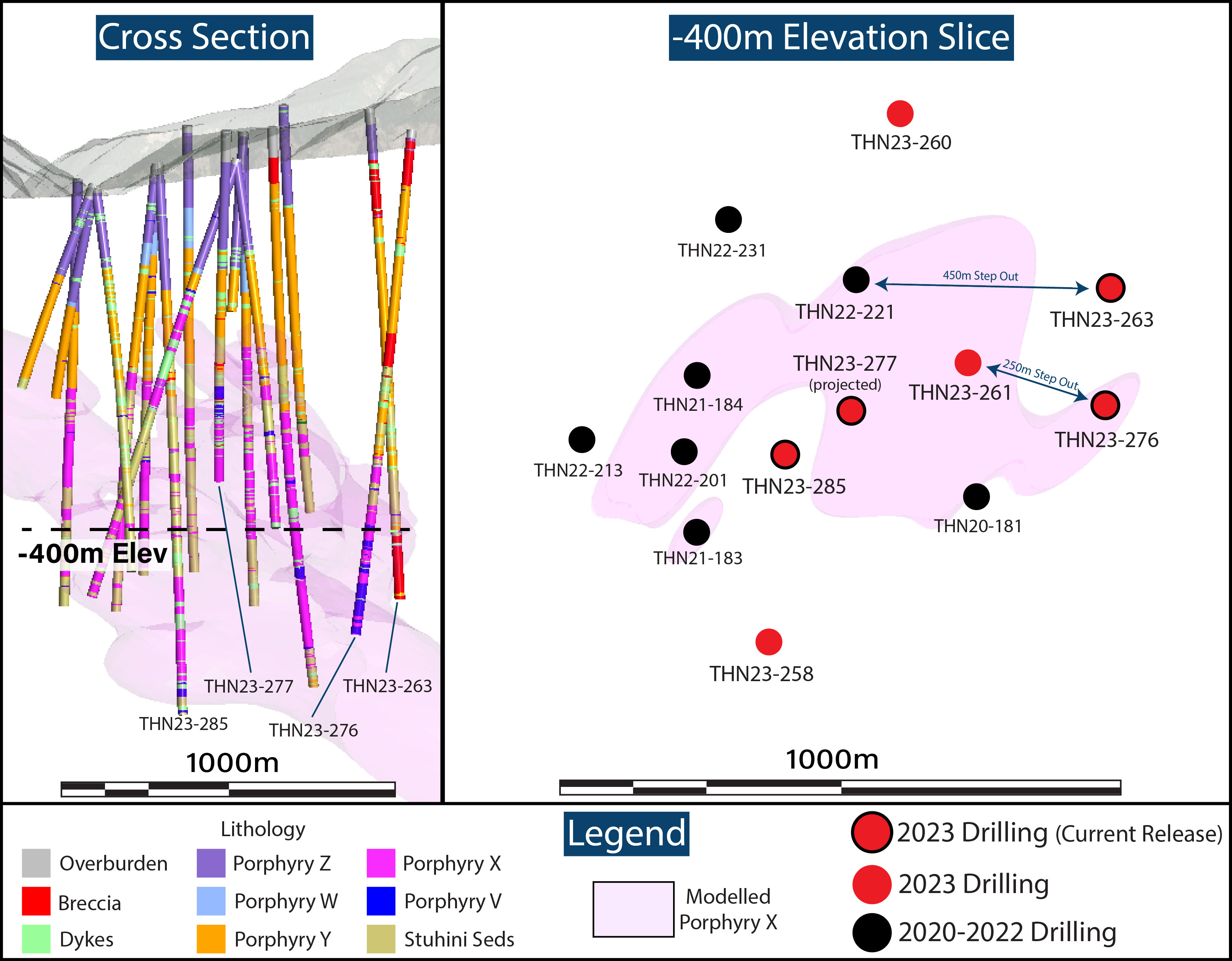 Figure 3 NR 13Dec2023