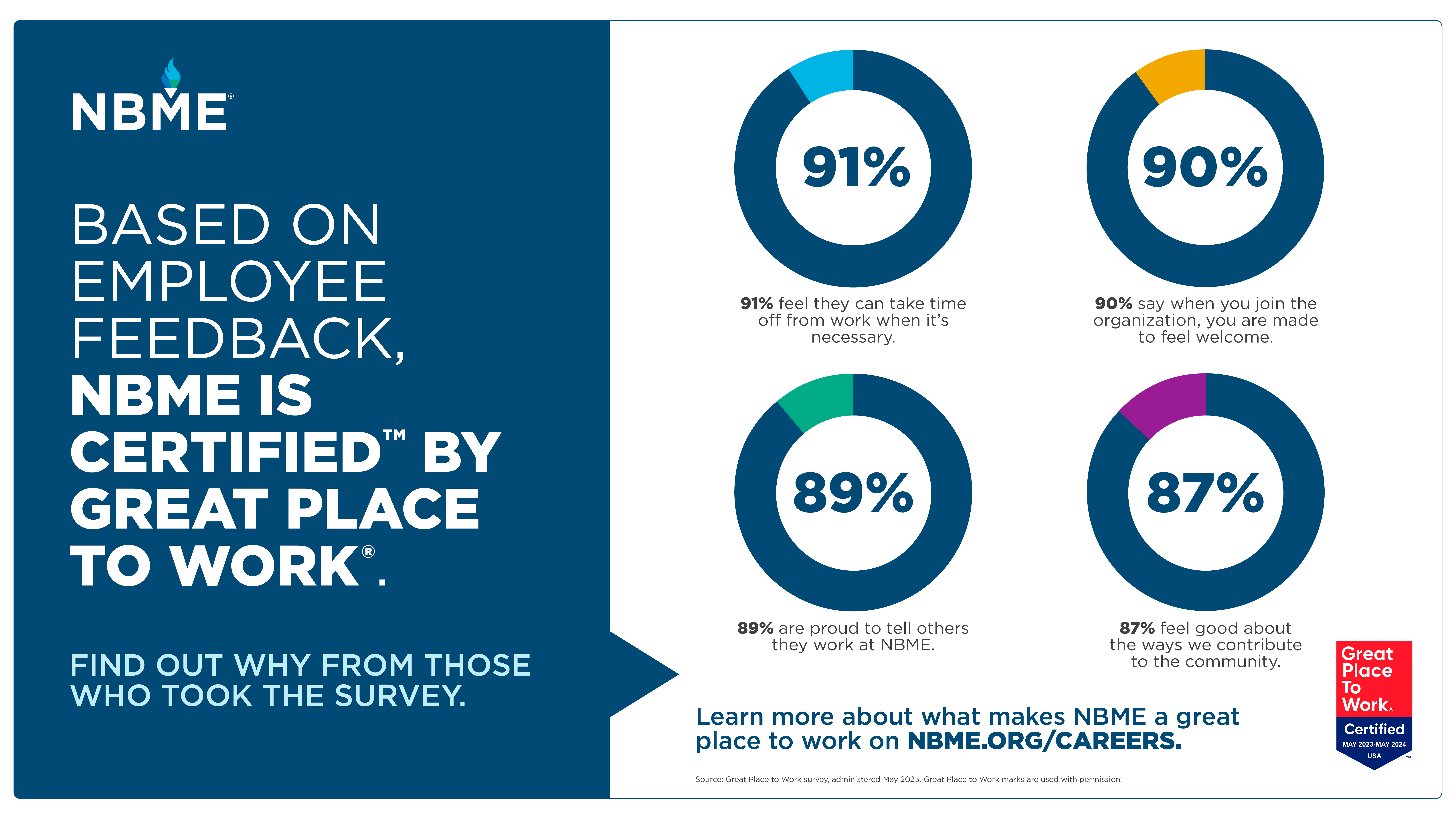 NBME Great Place to Work Certification Results