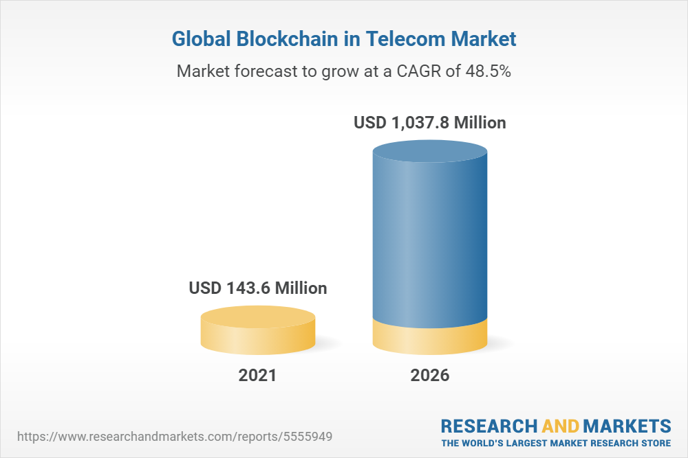 Global Blockchain in Telecom Market