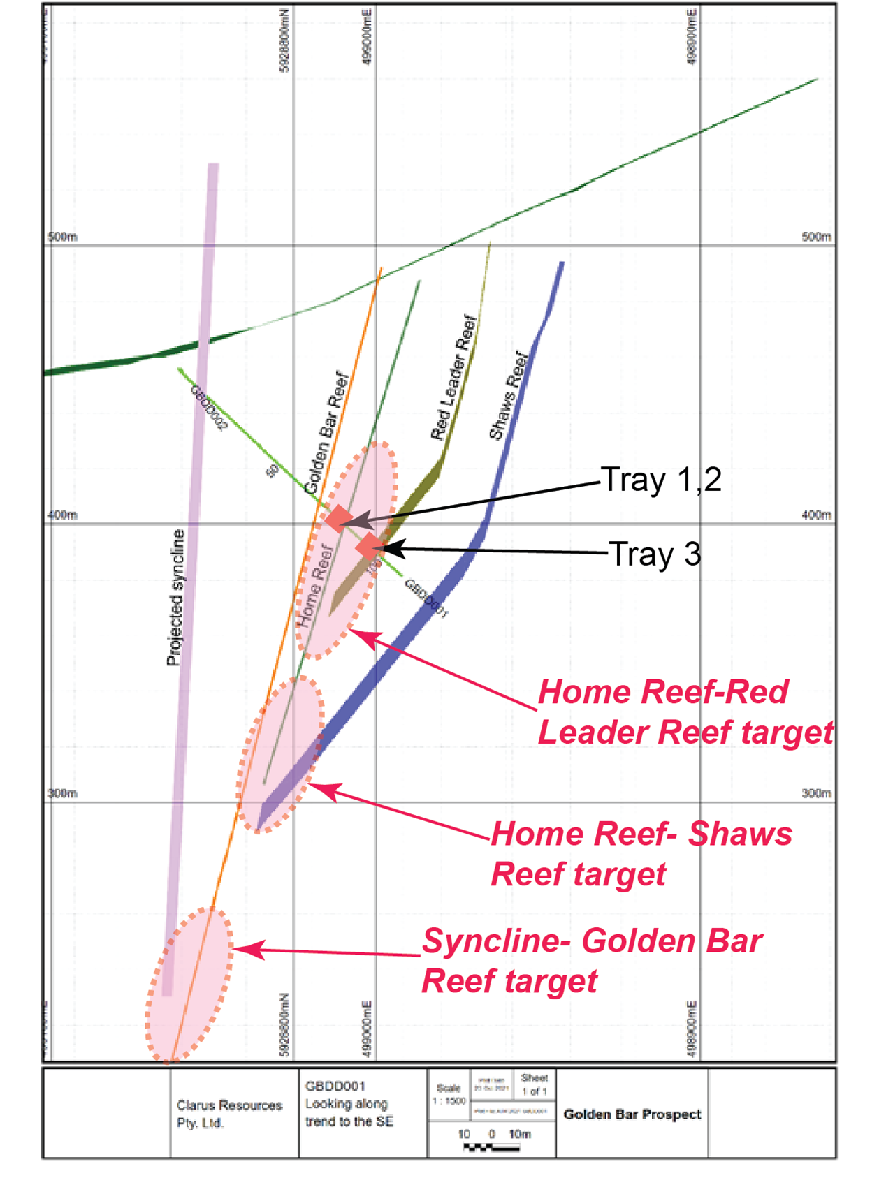 Figure 4 Drill Section for GBDD001 looking SE