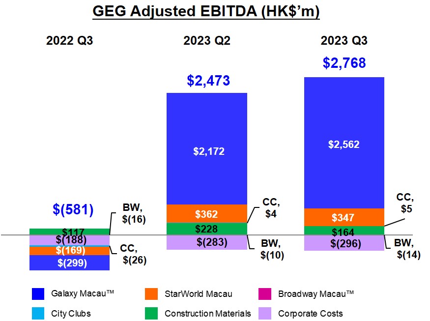 GEG Q3 2023 EBITDA (English)