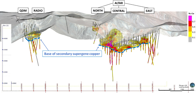 Figure 7: Secondary (supergene) copper (Cu%) cross-section map.