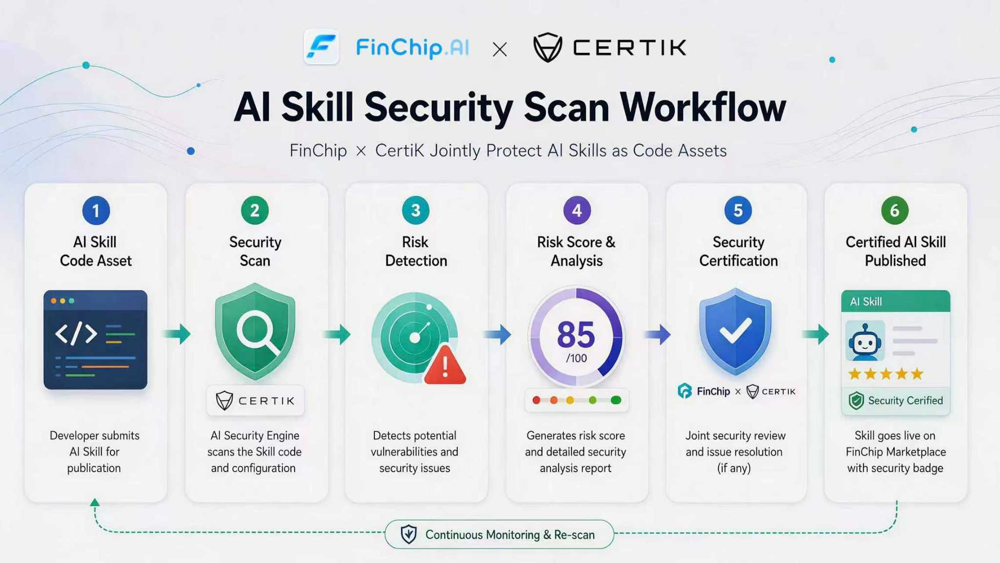 FinChip.AI