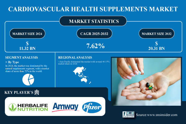 Cardiovascular-Health-Supplements-Market.jpg