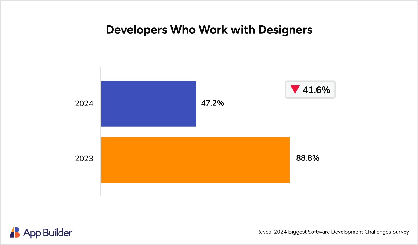 Developers Who Work With Designers