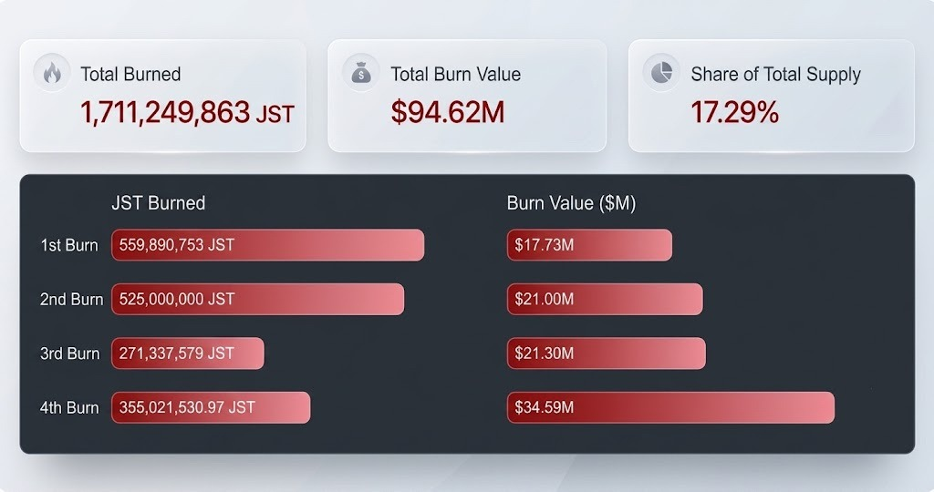 TRON DAO