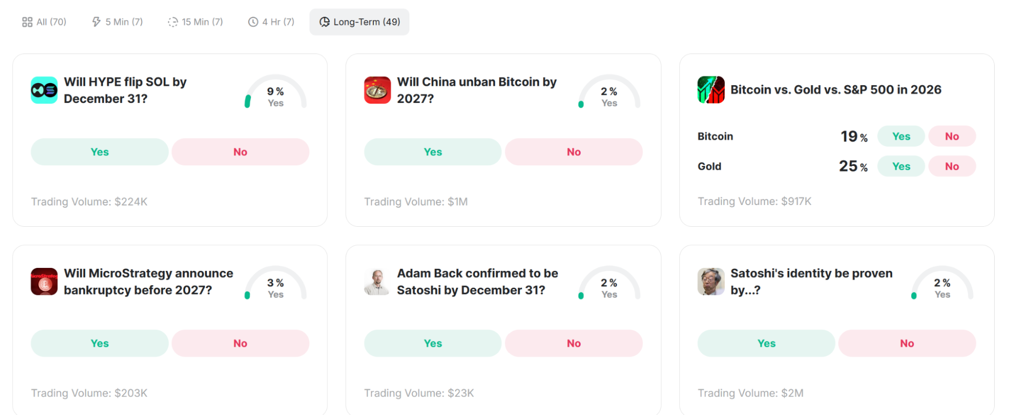 Zoomex Prediction Markets Expand Long-Term Trading Across Major Crypto Industry Questions 2