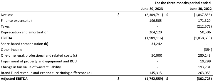 CORRECTION: ARCPOINT TO HOST CONFERENCE CALL TO PROVIDE BUSINESS UPDATE AND DISCUSS 2023 Q2 FINANCIAL RESULTS