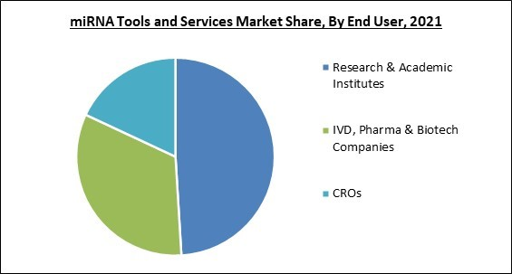 mirna-tools-and-services-market-share.jpg