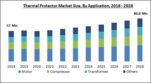 thermal-protector-market-size.jpg