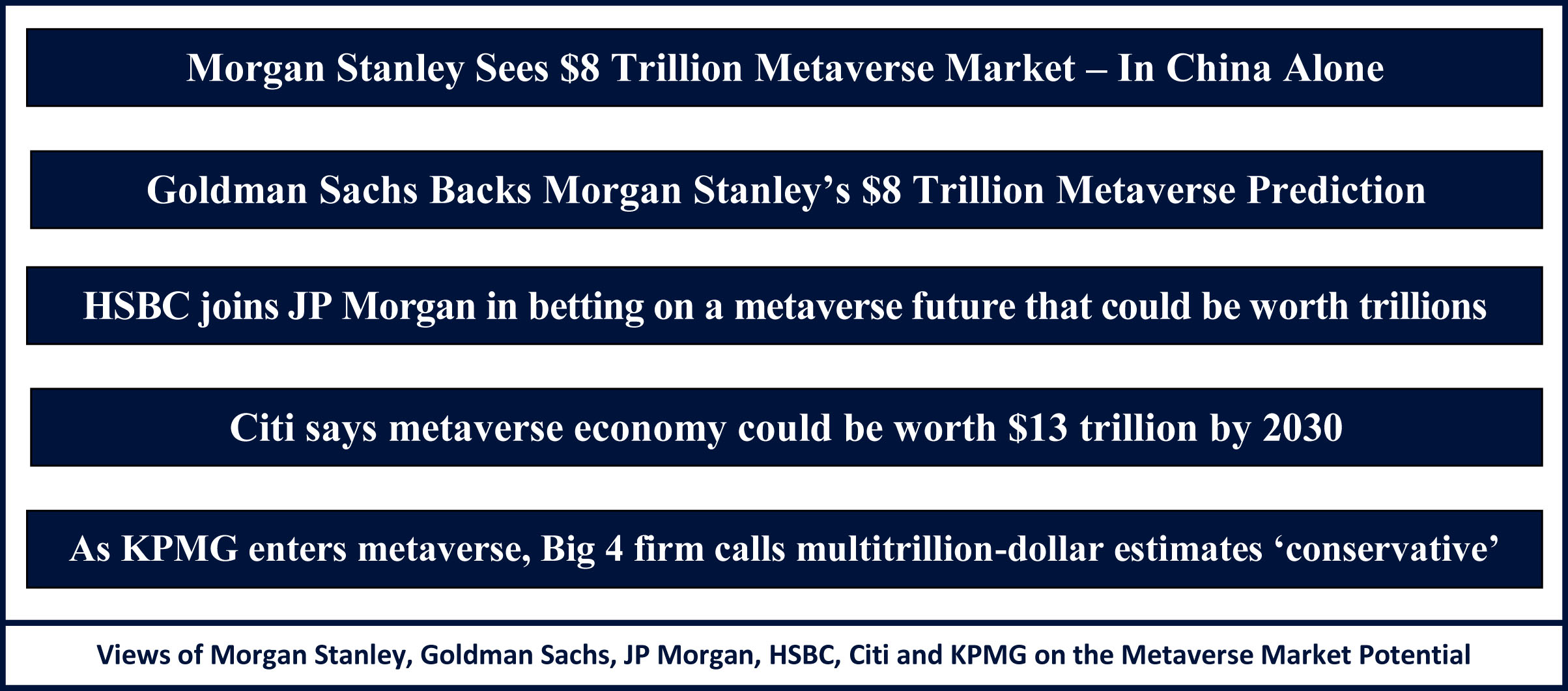 Multitrillion Dollar Metaverse Market Predictions