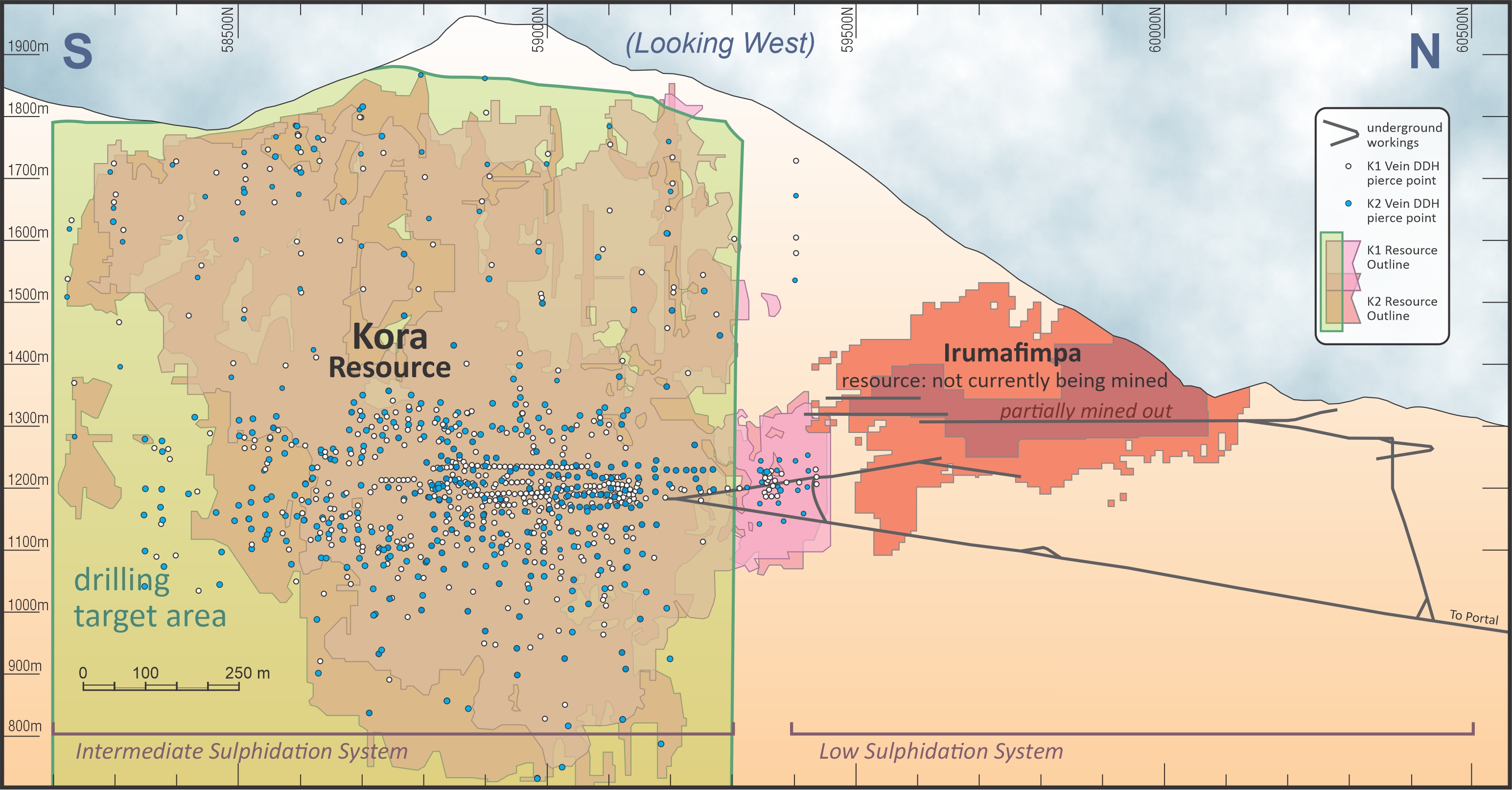 Figure 3 – Kora-Irumafimpa Mine Section