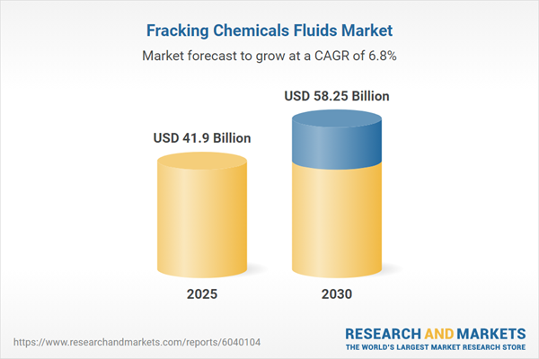 Fracking Chemicals Fluids Market