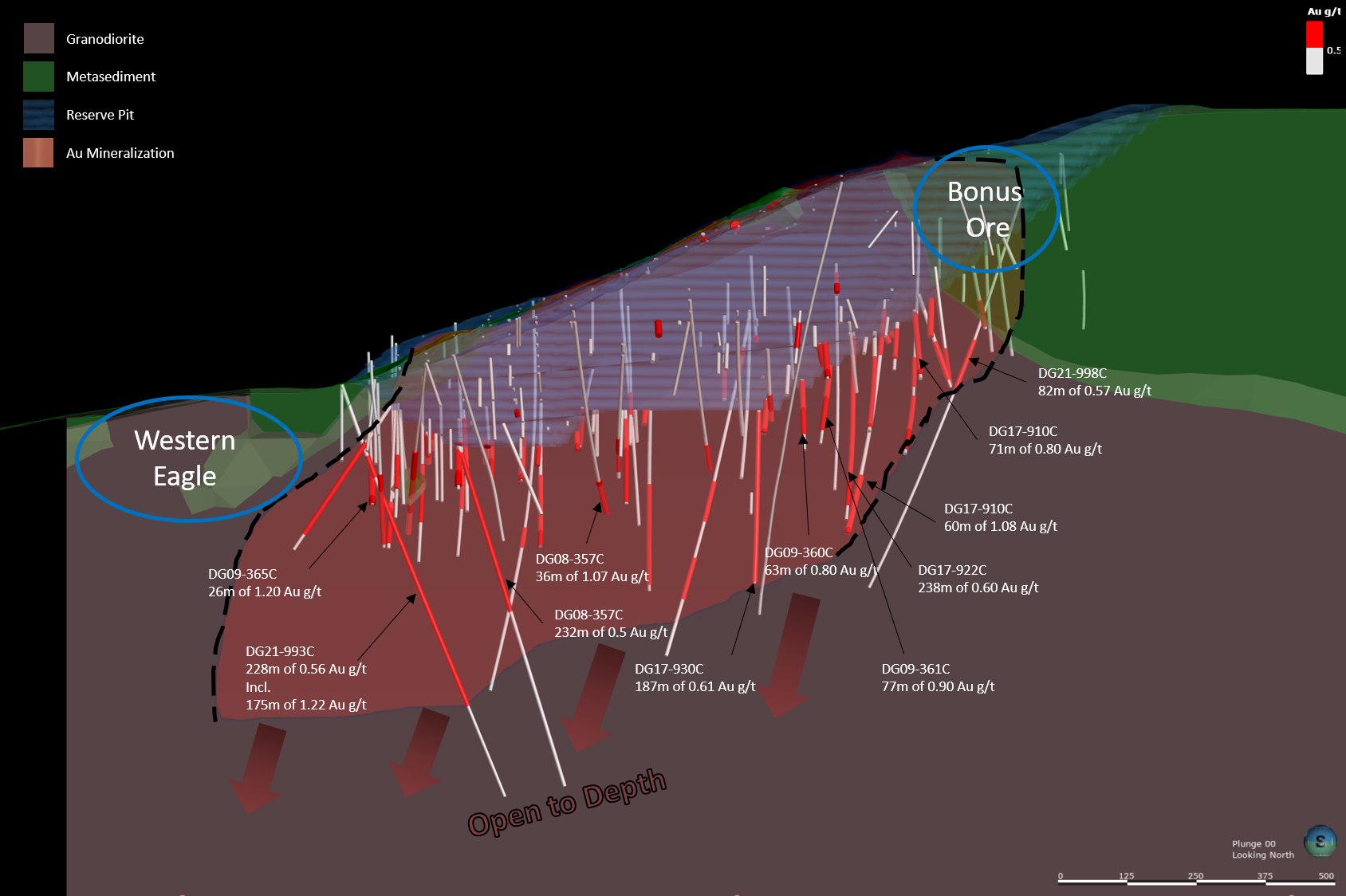 Eagle Deposit growth potential