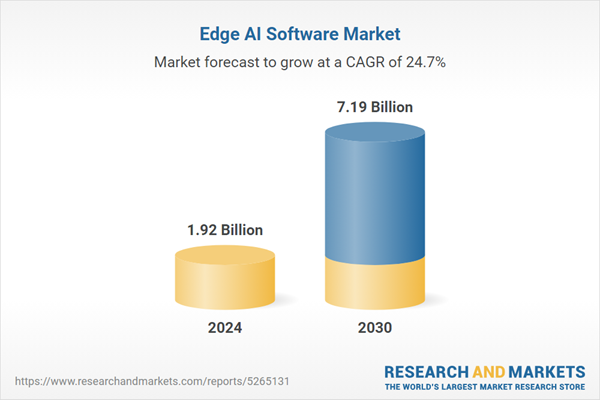 Edge AI Software Market