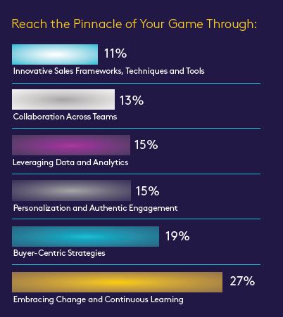 VSA_Research_July 2024